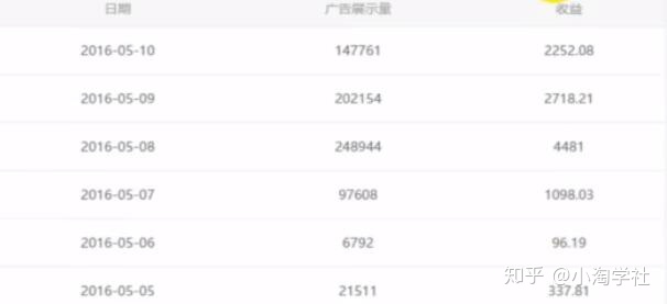 油管搬运赚美金项目分析-易得个人分享