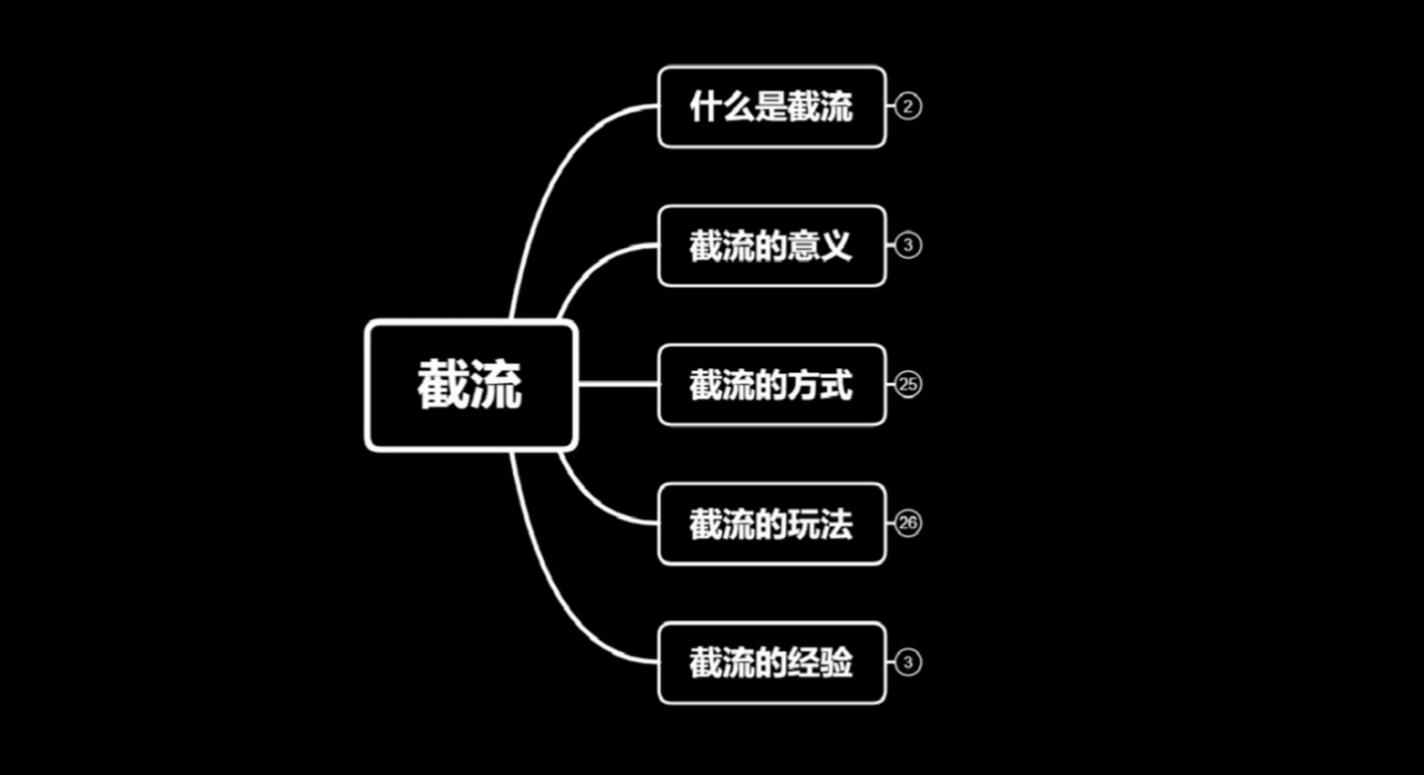 蚊子团队实战引流：长期有效的截流技术＋百度被动引流系统2.0-易得个人分享