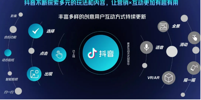抖音直播精细化运营思维导图！做直播行业的小伙伴值得学习收藏的一份思维图-易得个人分享