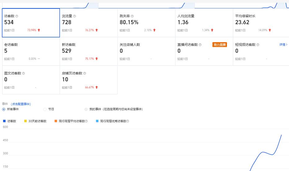 安信无货源3.0三种爆发玩法集合，快速‬‬上手完成你店铺的飞起‬‬爆发-易得个人分享