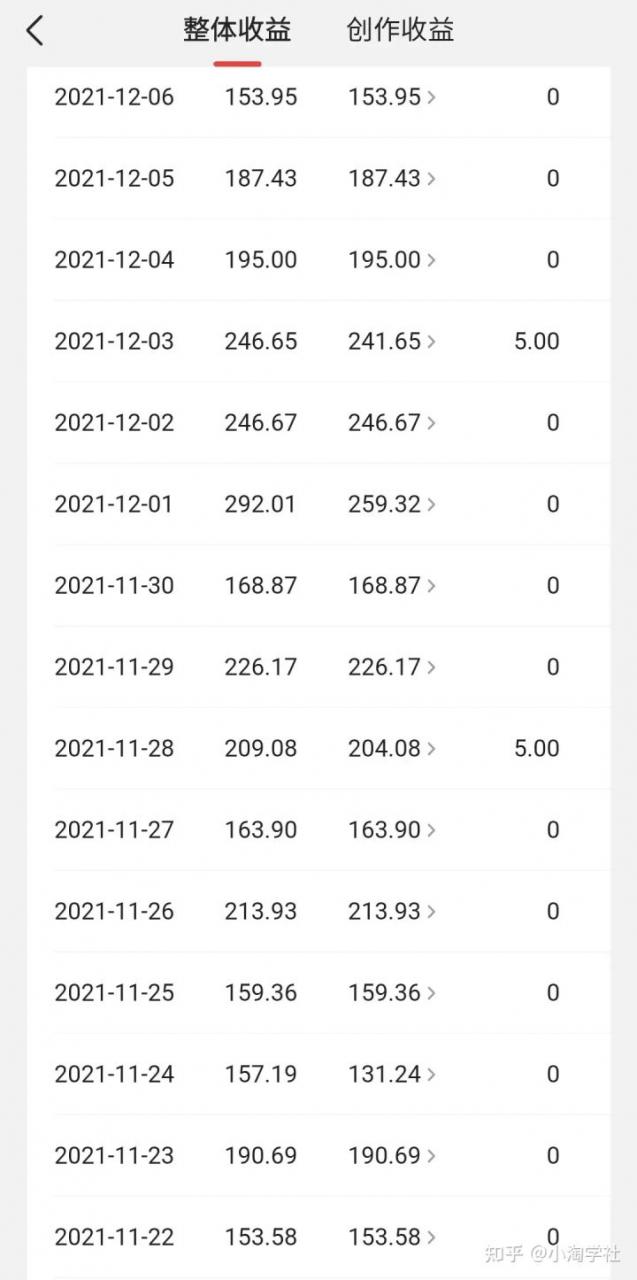 中视频伙伴计划怎么加入，能具体说说中视频伙伴计划吗？-易得个人分享