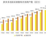 蓝海项目拼多多视频带货课，2022年入百万新风口【视频教程+软件】-易得个人分享