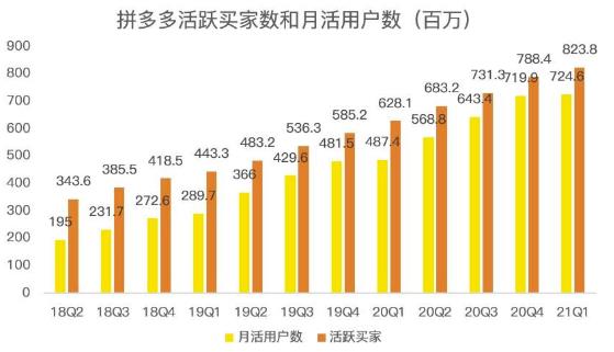 蓝海项目拼多多视频带货课，2022年入百万新风口【视频教程+软件】-易得个人分享