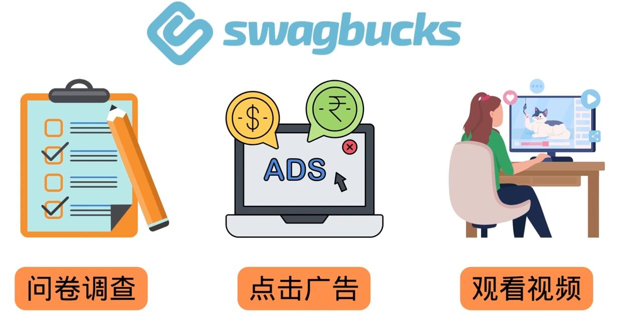 填问卷，看视频，玩游戏，月赚100美元的在线赚钱网站，FreeCash赚钱技巧-易得个人分享