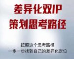 差异化双IP策划思考路径，解决短视频流量+变现问题（精华笔记）-易得个人分享
