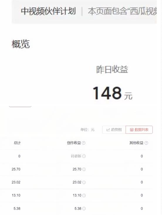 2023年独家抖音中视频搬运计划，每天30分钟至1小时搬运即可，小白轻松日入300+-易得个人分享