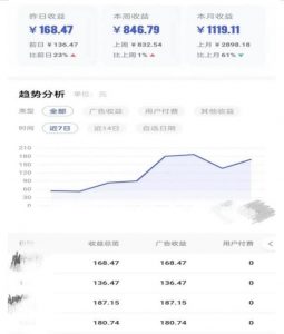 0投入，AI一键生成原创视频，撸视频号收益日入100+，小白无脑复制操作【项目拆解-易得个人分享
