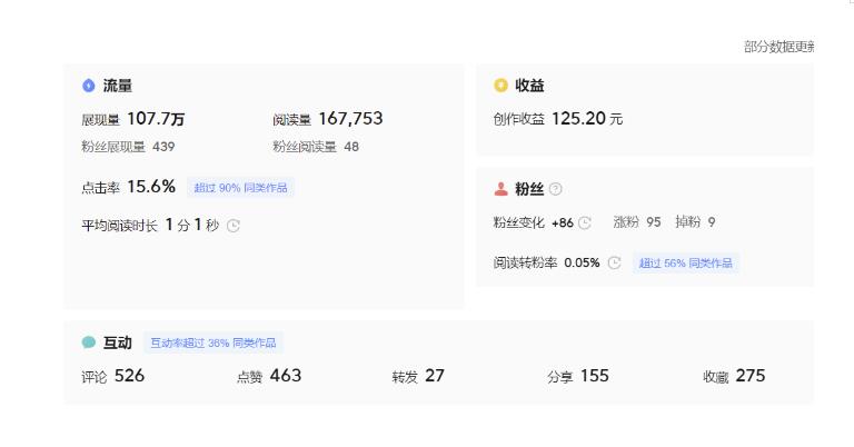 分享微头条AI写作小副业项目，用指令写出10W+爆款微头条，一条龙傻瓜式玩法分享给你-易得个人分享