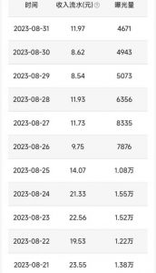 QQ小世界撸金，无脑搬运，日入500+，教程+软件【揭秘】-易得个人分享
