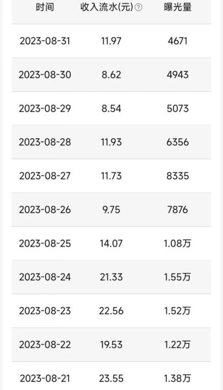 QQ小世界撸金，无脑搬运，日入500+，教程+软件【揭秘】-易得个人分享