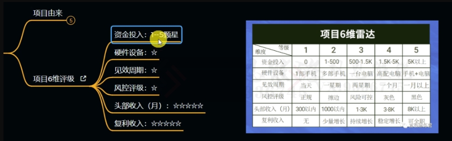 十万个富翁修炼宝典之11.兼职派单评论区引流，2块钱一个创业粉-易得个人分享