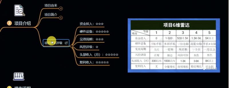 十万个富翁修炼宝典之6.兼职粉派单玩法跑匿名信，爆了一天两千-易得个人分享