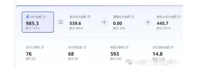 最新小红书虚拟电商项目，不刷单，不推广，单店一天三四百-易得个人分享