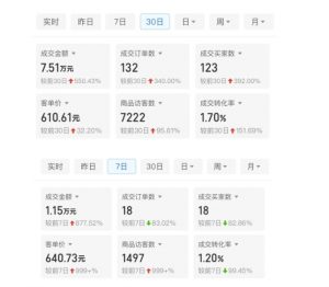 某付费文章：从0开始做拼多多18天收入86600元，客单价600块稳定日销过万，我都做对了什么?-易得个人分享