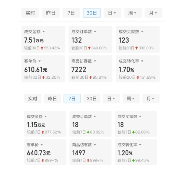 某付费文章：从0开始做拼多多18天收入86600元，客单价600块稳定日销过万，我都做对了什么?-易得个人分享