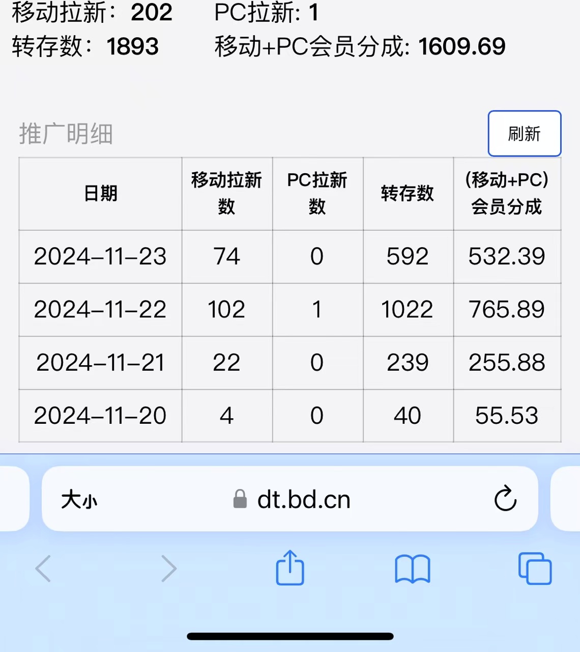 视频无脑搬运b站网盘拉新，单视频最高收益5k+【揭秘】-易得个人分享