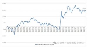付费文章：吊打97%的权益基金，实操详解：如何利用deepseek来选出一个年化15.55%的大牛股组合?-易得个人分享