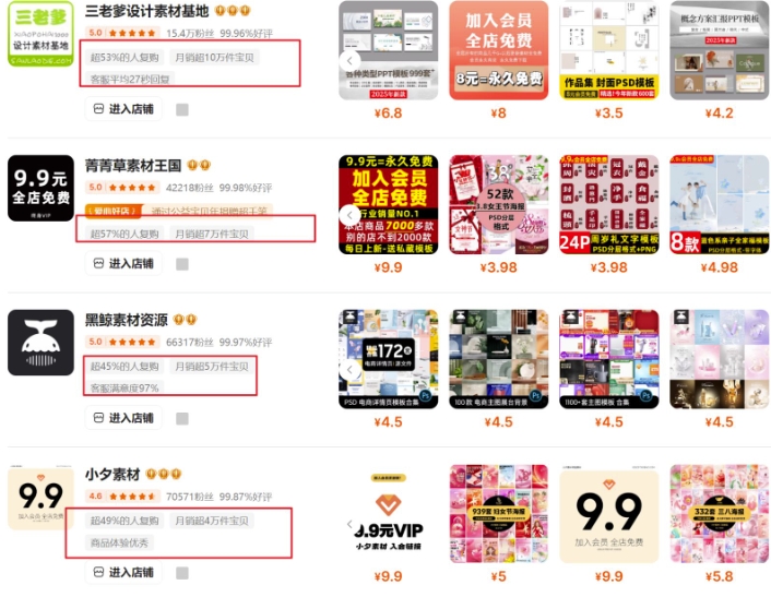 0成本虚拟项目实战手把手教你落地，单店月入5k-易得个人分享