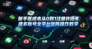 新手低成本从0到1注册并搭建多账号全平台矩阵操作教学,手机号-邮箱-IP-工具-易得个人分享