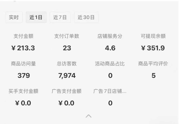 小红书虚拟店铺SOP保姆级教程，​通过在小红书开店卖学科类资料变现-易得个人分享