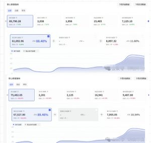 薅流第七期：纯0成本淘宝推荐流-小红书薅流最新版目，0投入的电商无货源玩法（附赠往期）-易得个人分享