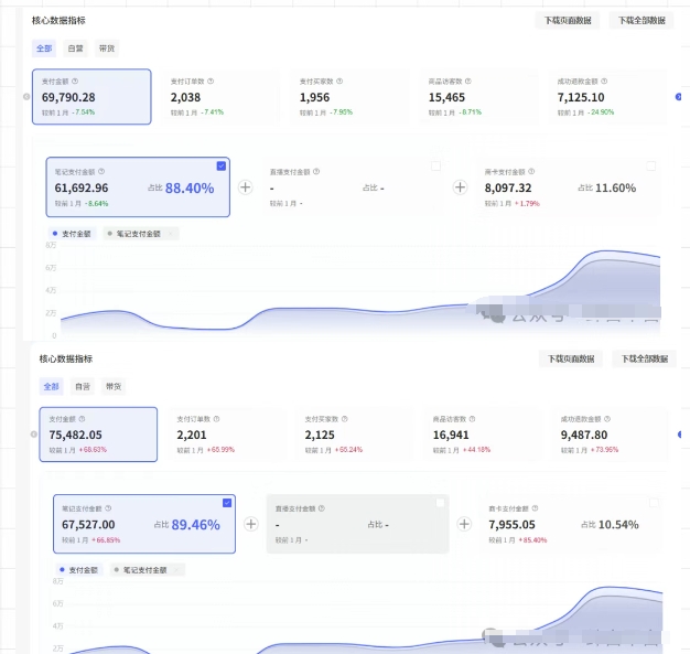 薅流第七期：纯0成本淘宝推荐流-小红书薅流最新版目，0投入的电商无货源玩法（附赠往期）-易得个人分享