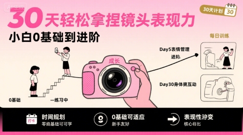 30天轻松拿捏镜头表现力，小白0基础到进阶-易得个人分享