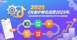 抖音IP孵化运营2025年，抖音底层逻辑-账号搭建-摄影剪辑-账号内容-规避违规-易得个人分享