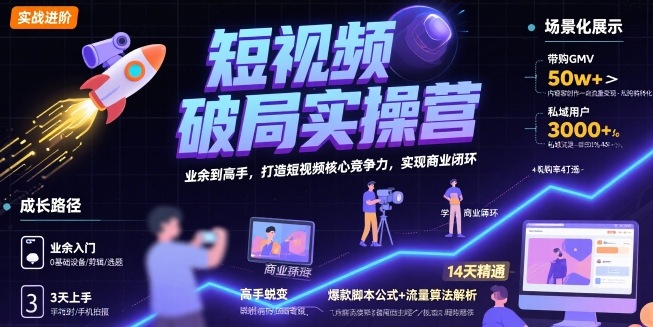 短视频破局实操营，业余到高手，打造短视频核心竞争力，实现商业闭环-易得个人分享