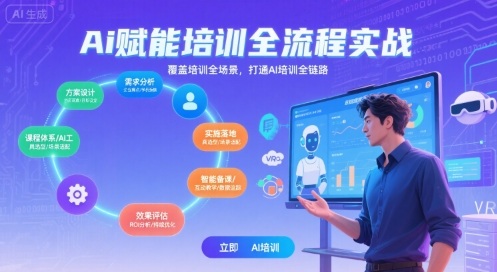 AI赋能培训全流程实站，覆盖培训全场景，打通 Al培训全链路-易得个人分享