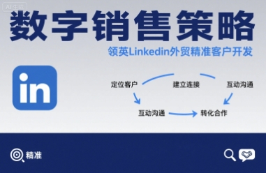 数字销售策略领英LinkedIn外贸精准客户开发-易得个人分享
