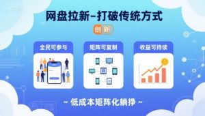 网盘拉新-打破传统方式，低成本矩阵化躺挣，全民可参与、矩阵可复制、收益可持续【揭秘】-易得个人分享