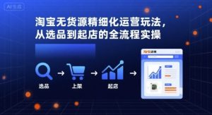 淘宝无货源精细化运营玩法，从选品到起店的全流程实操-易得个人分享