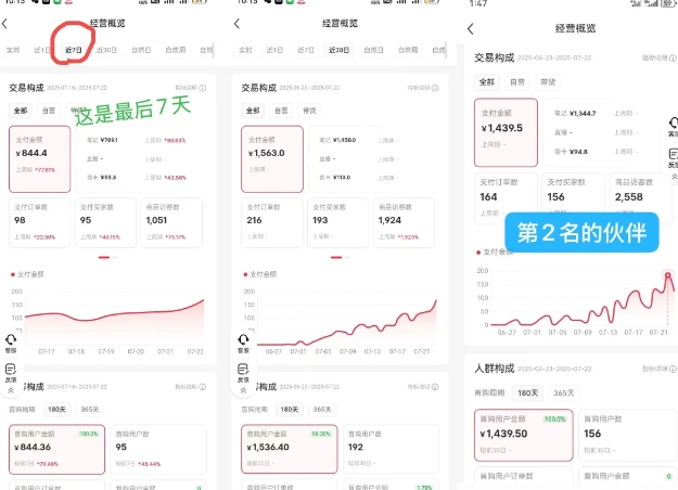 小红书虚拟电商，大佬实测月入2W+，实现被动收入-易得个人分享