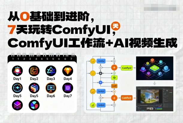 从0基础到进阶，7天玩转ComfyUI，Comfyui工作流+AI视频生成-易得个人分享