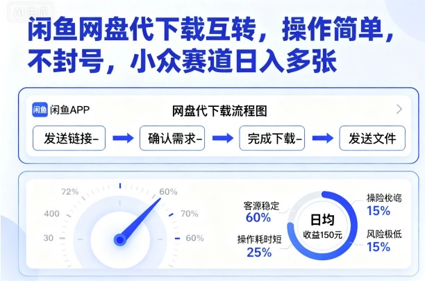 闲鱼网盘代下载互转，操作简单，不封号，小众赛道日入多张-易得个人分享