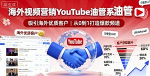 海外视频营销YouTube油管系列课程，吸引海外优质客户-易得个人分享
