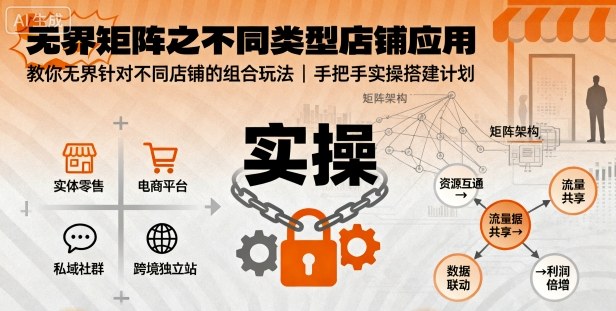无界矩阵之不同类型店铺应用，教你无界针对不同类型店铺的组合玩法应用，手把手实操搭建计划-易得个人分享