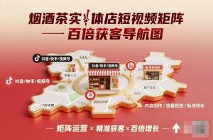 烟酒茶实体店短视频矩阵百倍获客导航图-易得个人分享