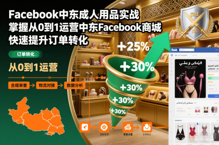 Facebook中东成人用品实战，掌握从0到1运营中东Facebook商城，快速提升订单转化-易得个人分享