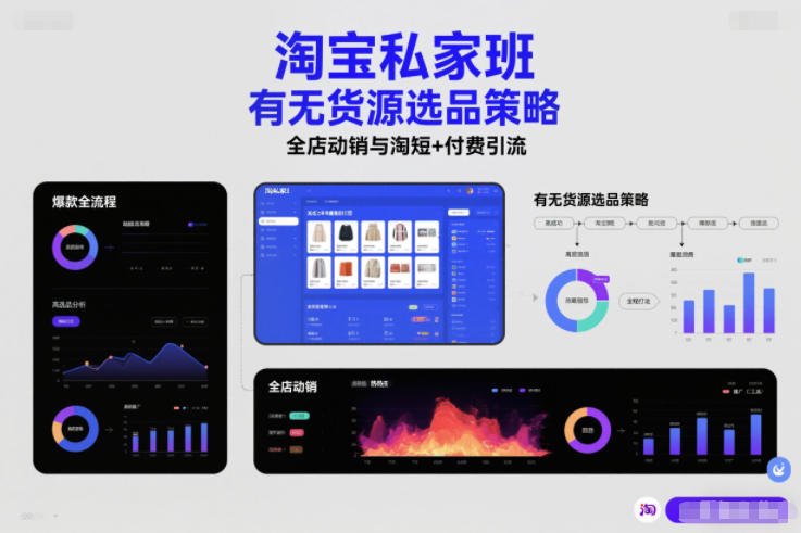 淘宝私家班，有无货源选品策略，高成功率爆款全流程打法，全店动销与淘短+付费引流-易得个人分享