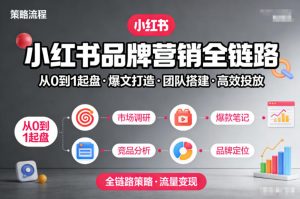 小红书品牌营销全链路，从0到1起盘、爆文打造、团队搭建到高效投放的全链路策略-易得个人分享