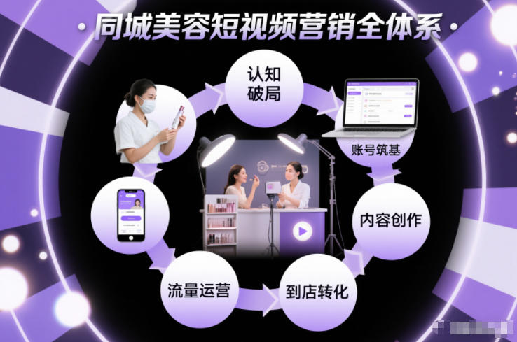 同城美容短视频营销全体系，从认知破局、账号筑基、内容创作、流量运营到到店转化的完整落地体系-易得个人分享