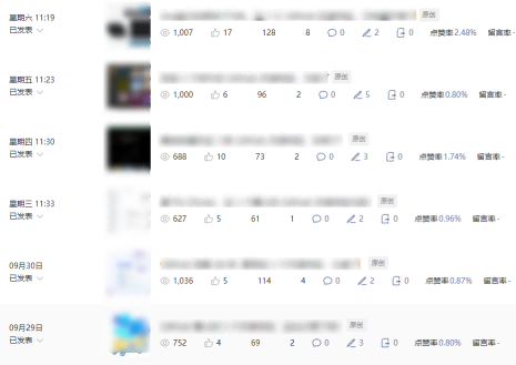 公众号流量主项目必入池，我的玩法分享-易得个人分享