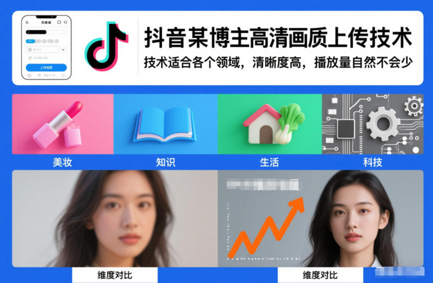 抖音某博主视频高清画质上传技术，技术适合各个领域，清晰度高，播放量自然不会少-易得个人分享