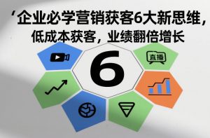 企业必学营销获客6大新思维，低成本获客，业绩翻倍增长-易得个人分享