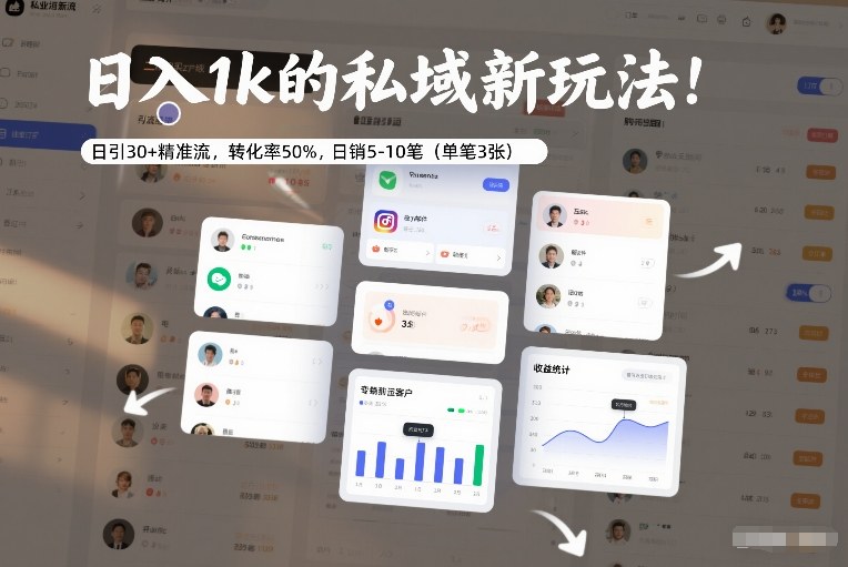 日入1k的私域新玩法：日引30+精准流，转化率50%，日销5-10笔（单笔3张）-易得个人分享