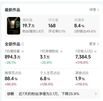 高级感日式情感短视频教学，可做伙伴分成精选，起号变现一步到位-易得个人分享