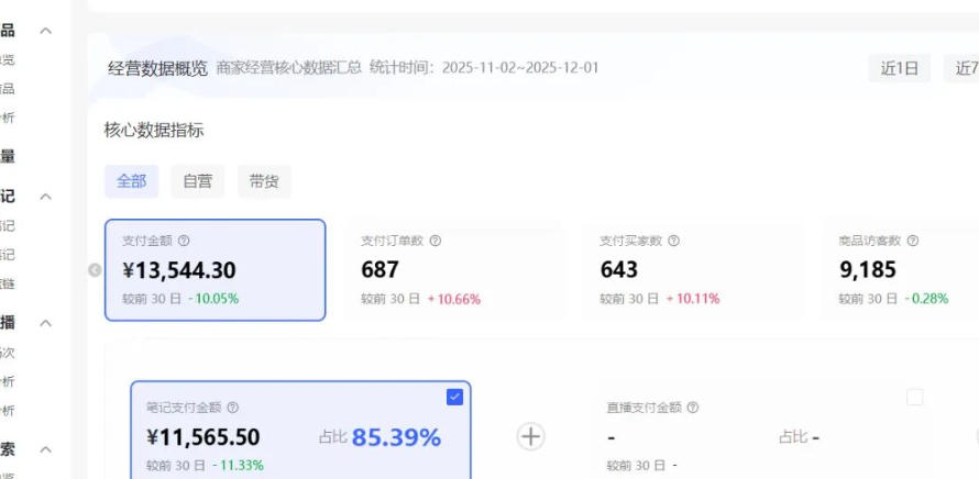 小红书虚拟矩阵：软件批量发笔记，单店100款，3个店同时操作（共71节）-易得个人分享